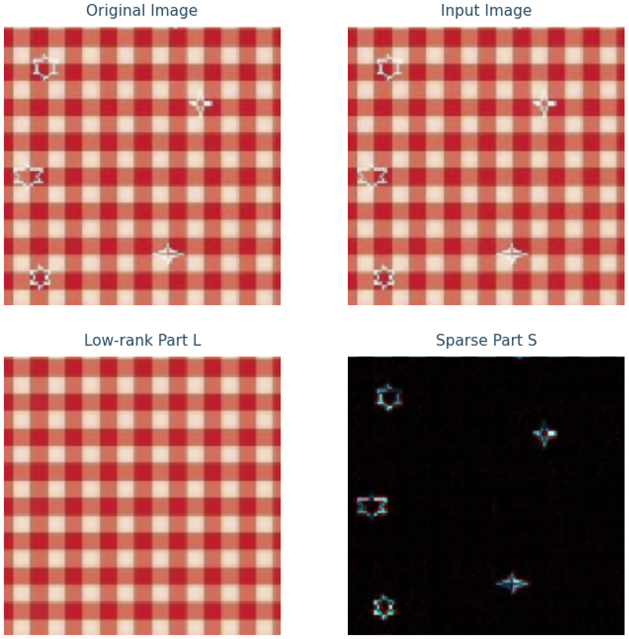 TV Regularization with 0.03 regular weight
