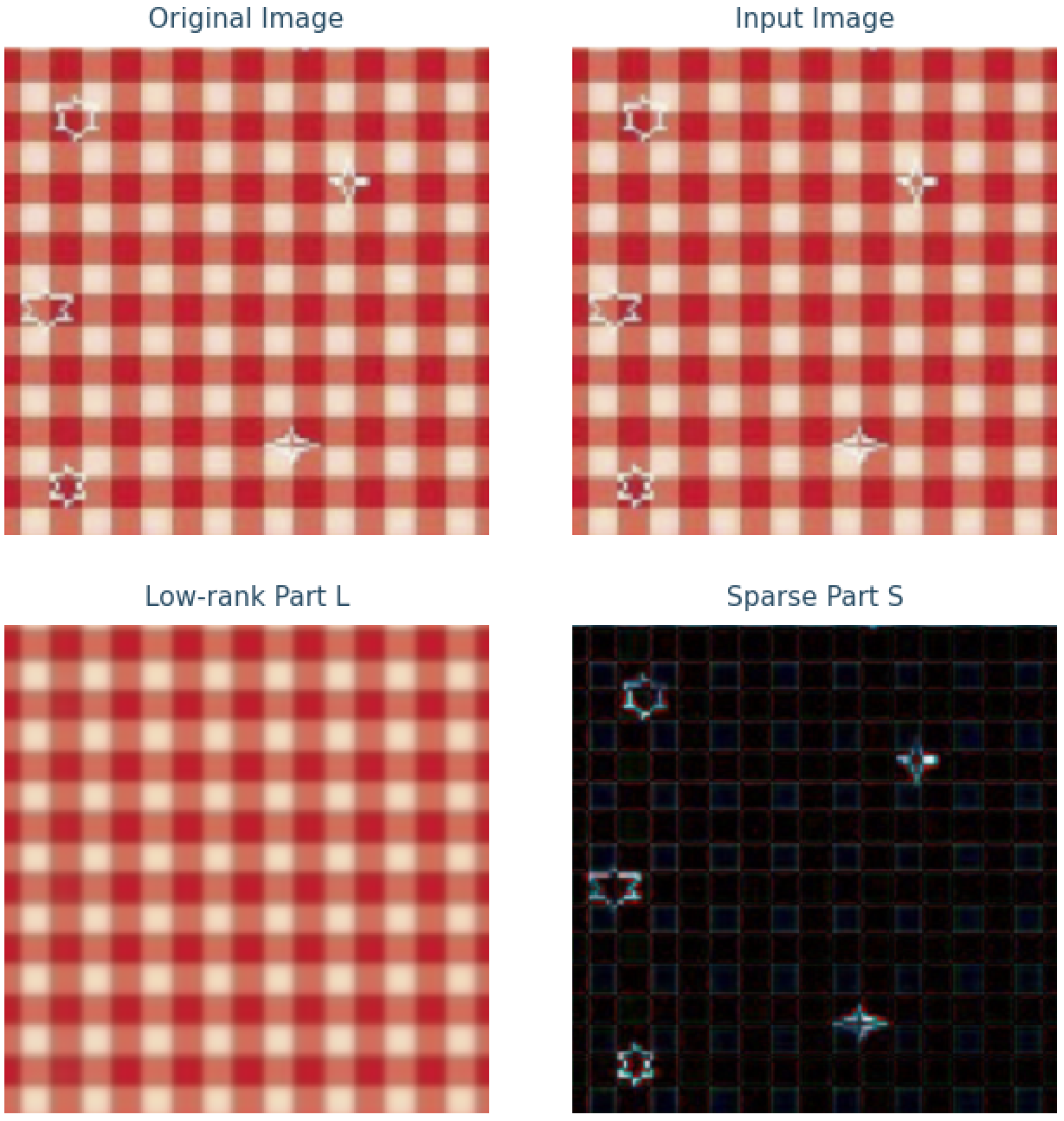 TV Regularization with 0.5 regular weight