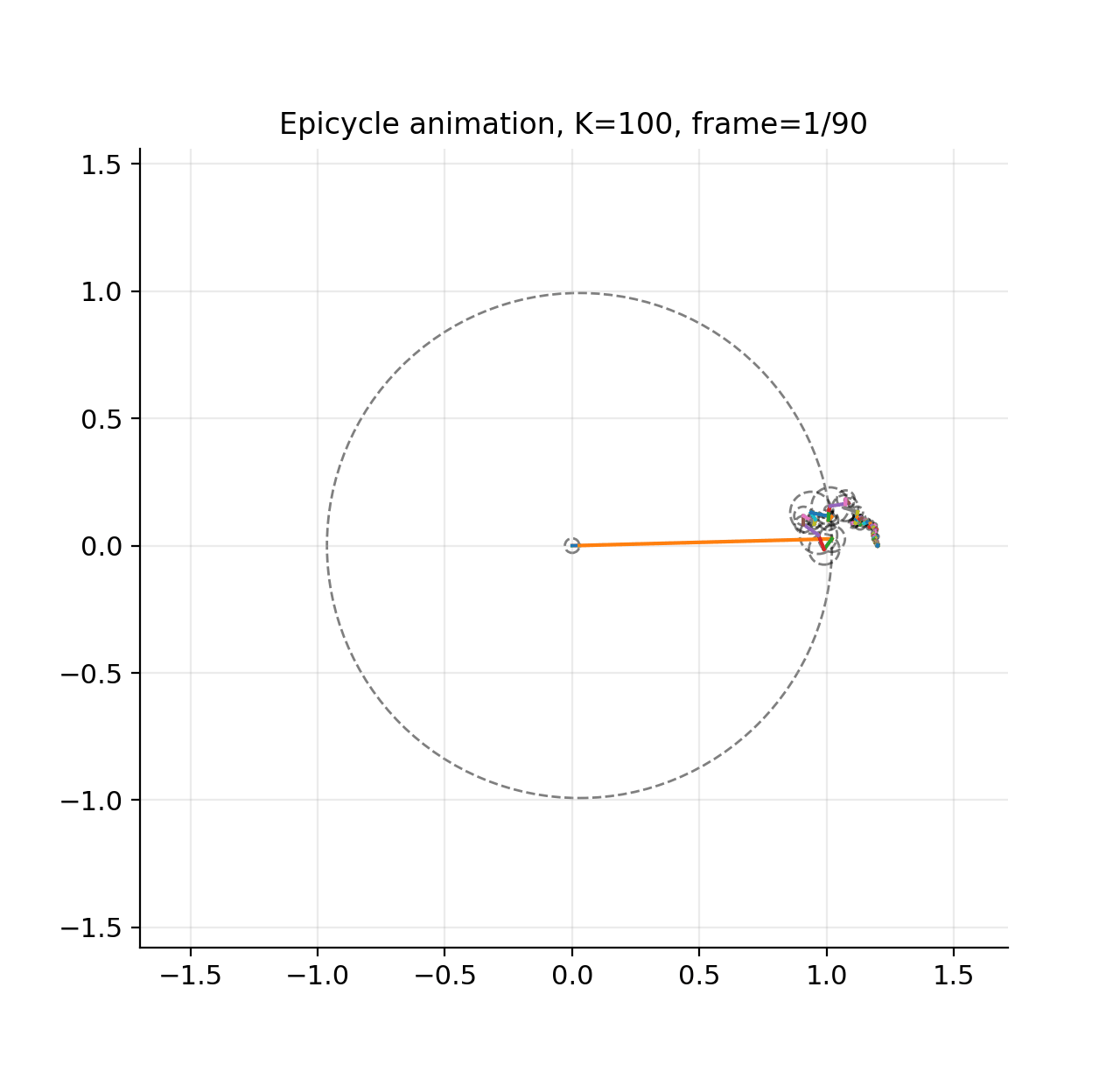 Wavy-circle epicycle animation